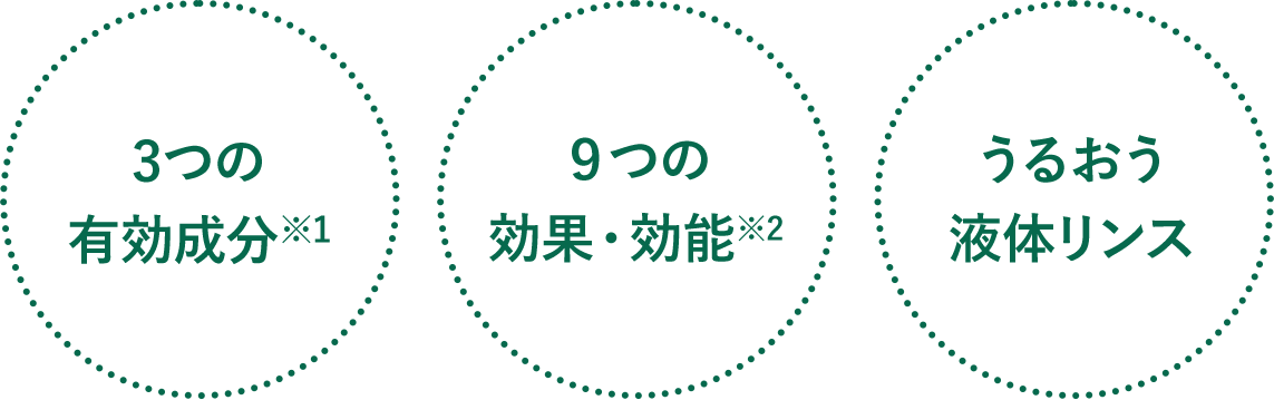 3つの潤い成分※3、3つの有効成分※2