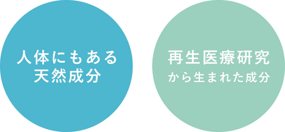 人体にもある天然成分で身体に優しい、再生医療研究から生まれた高品質ホワイトニング成分