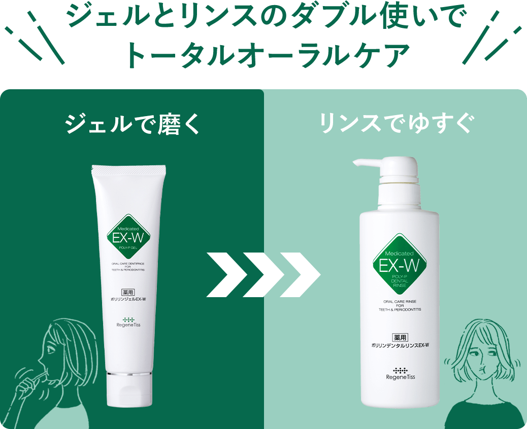 ポリリンEX-W パーフェクトケアセット｜EXポリリン酸®ならリジェン ...